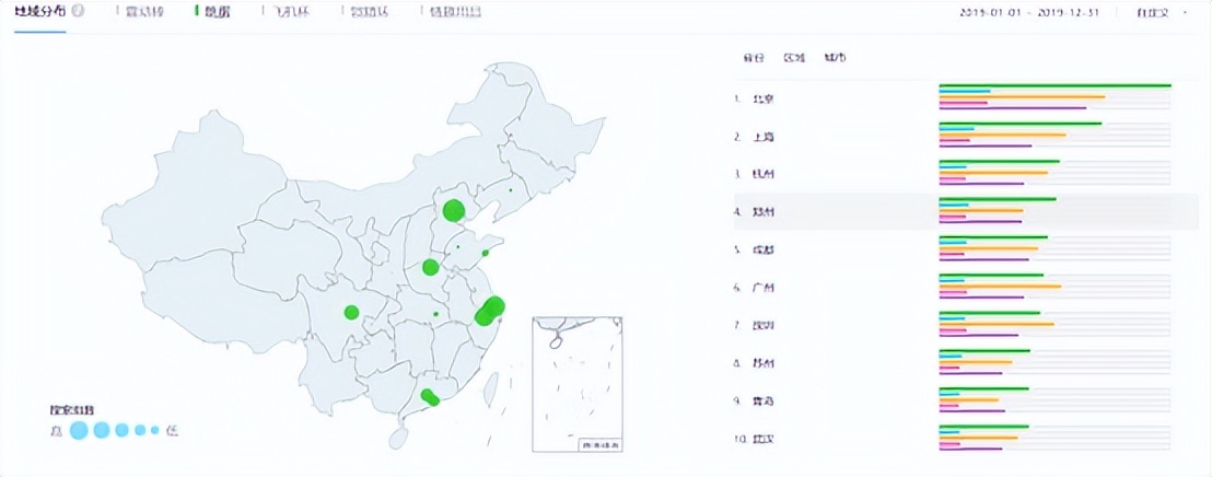 站在更高的角度来审视市场,站在更高维度看市场