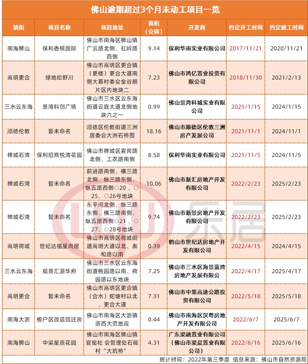 佛山一共多少套存量房,佛山多少套存量房