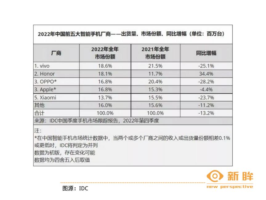 新眸特辑｜中国手机往事：最好的时代已经过去