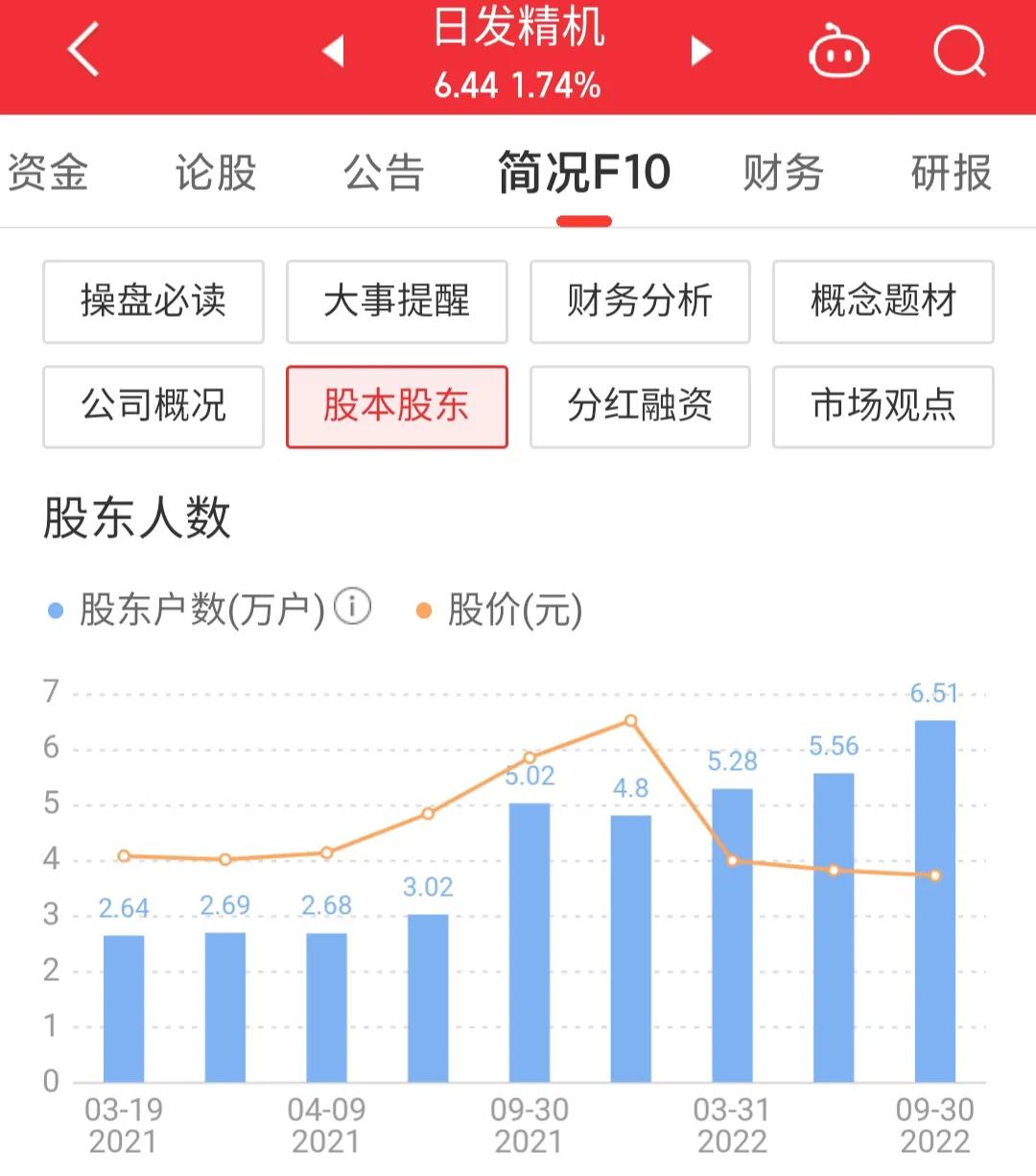 每日一股,002520日发精机为什么跌