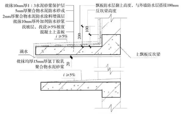 楼顶防水层造价,楼房防水工程施工成本价格