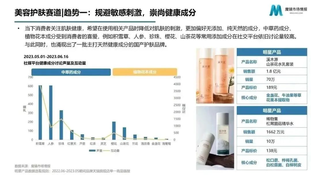 618趋势,618消费趋势洞察报告