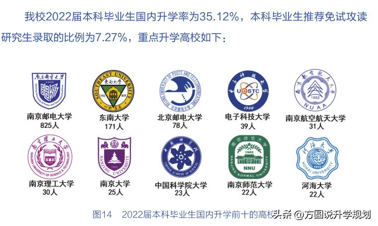 南邮不是211为什么分还高,虽然不是211但综合评分很高的大学