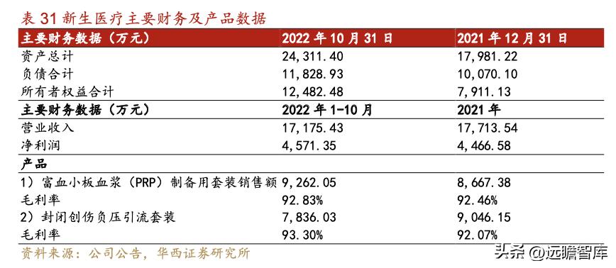 威高骨科借壳上市全景分析,威高骨科集采结果如何