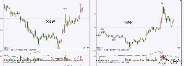 缠论利润最大的交易模式,缠论实战交易记录