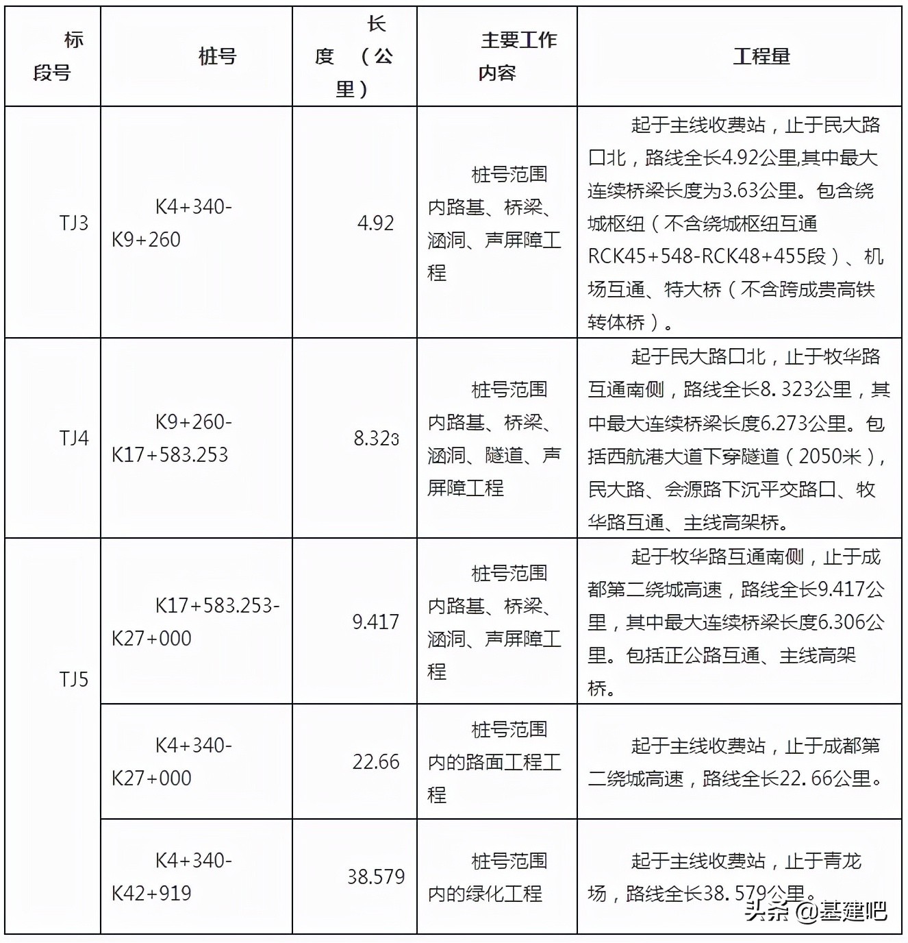 四川省高速公路项目招标高清图,四川36个高速公路项目对外招商