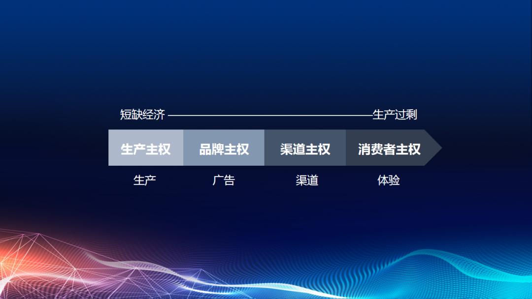 周大生新品推荐和话术,周大生经营品类