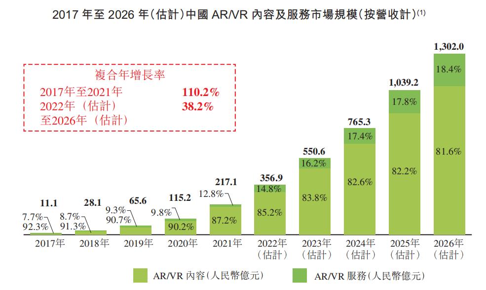 飞天云动通过港交所上市聆讯,飞天云动登陆港交所