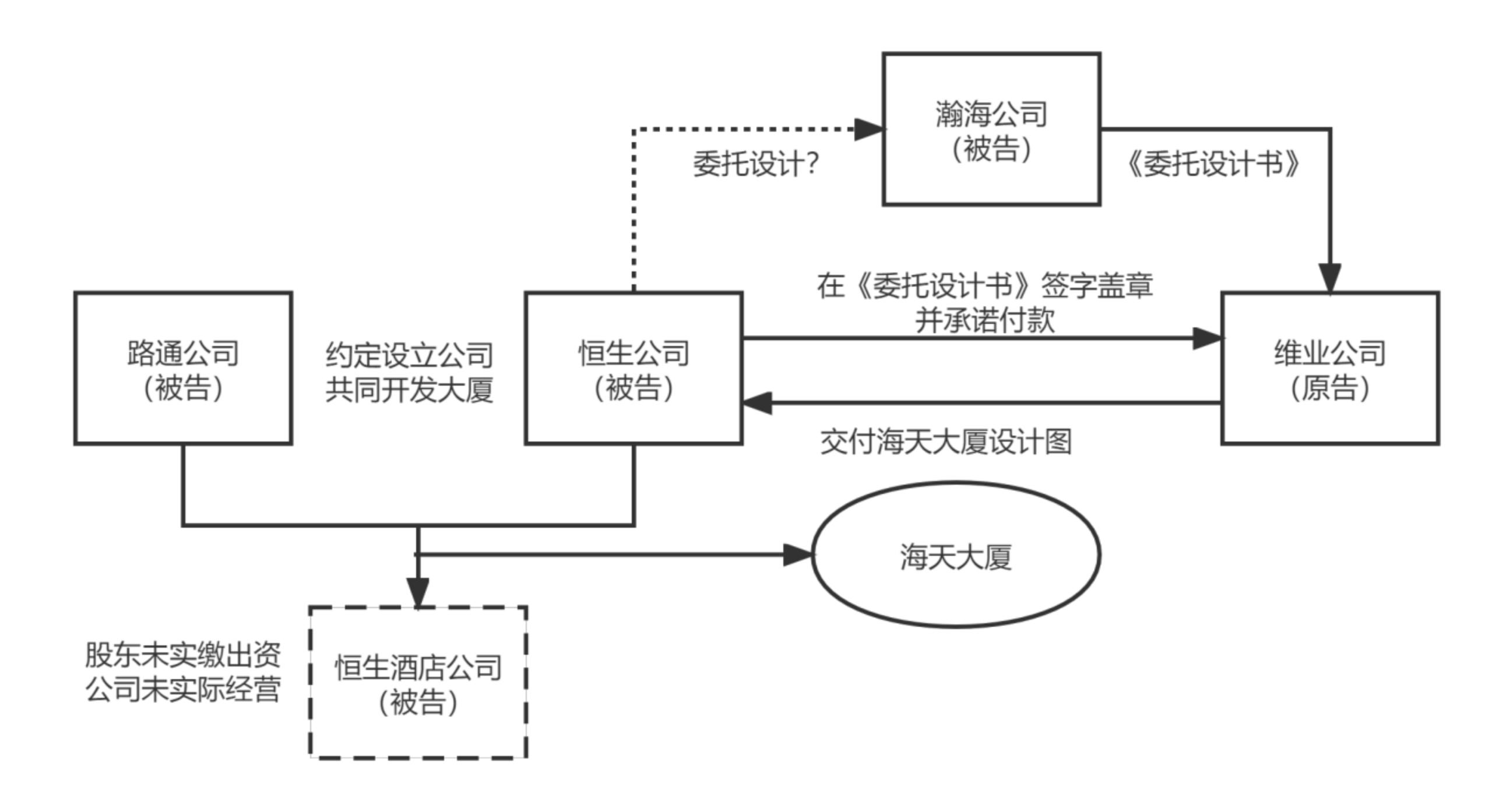 公司对外签订合同时由谁签订,子公司签订的合同的法律效力
