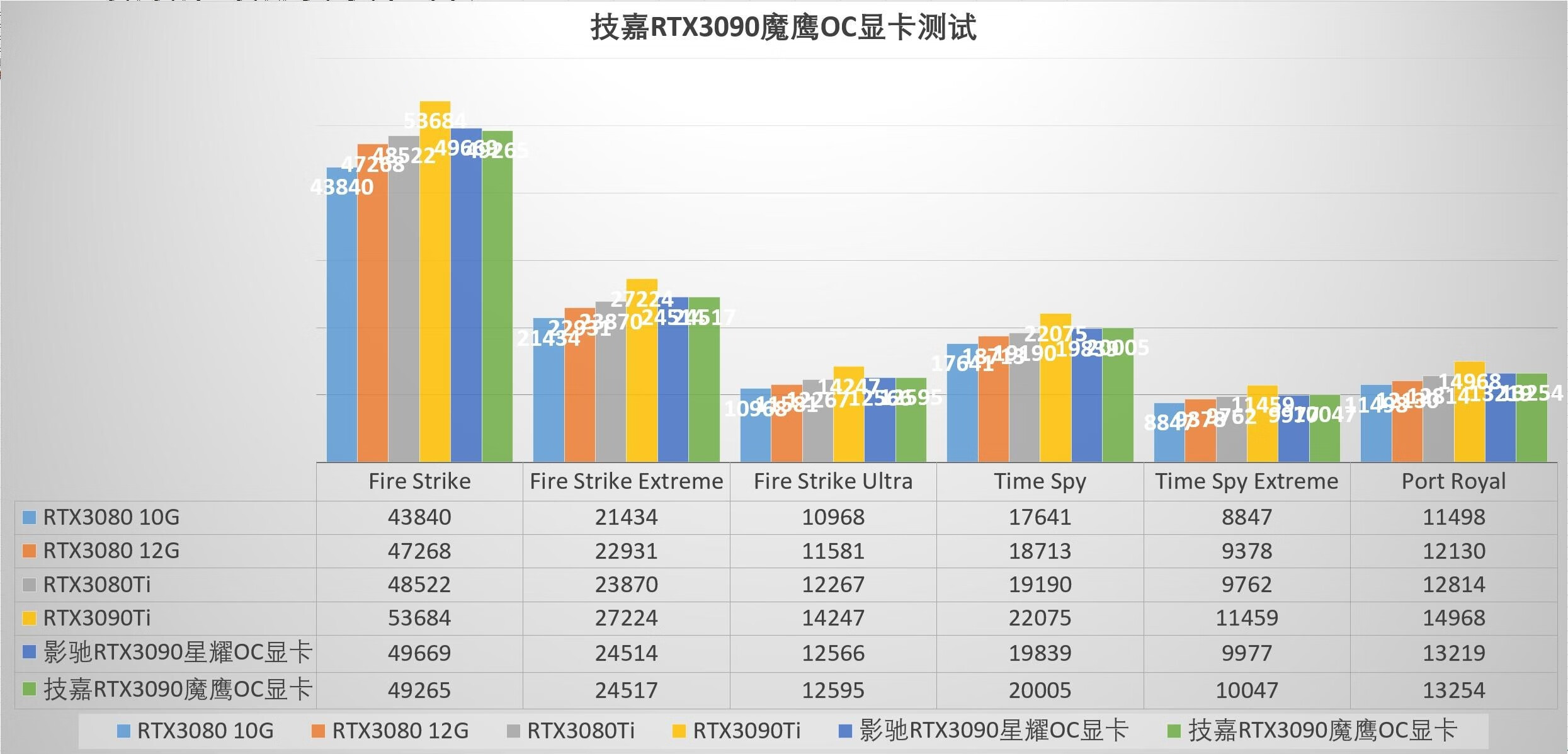 技嘉3090ti水雕显卡,技嘉rtx4090魔鹰oc怎么样