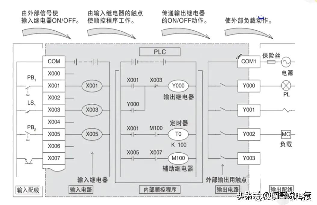 电工电气基础知识大全,老电工总结的电气基础知识