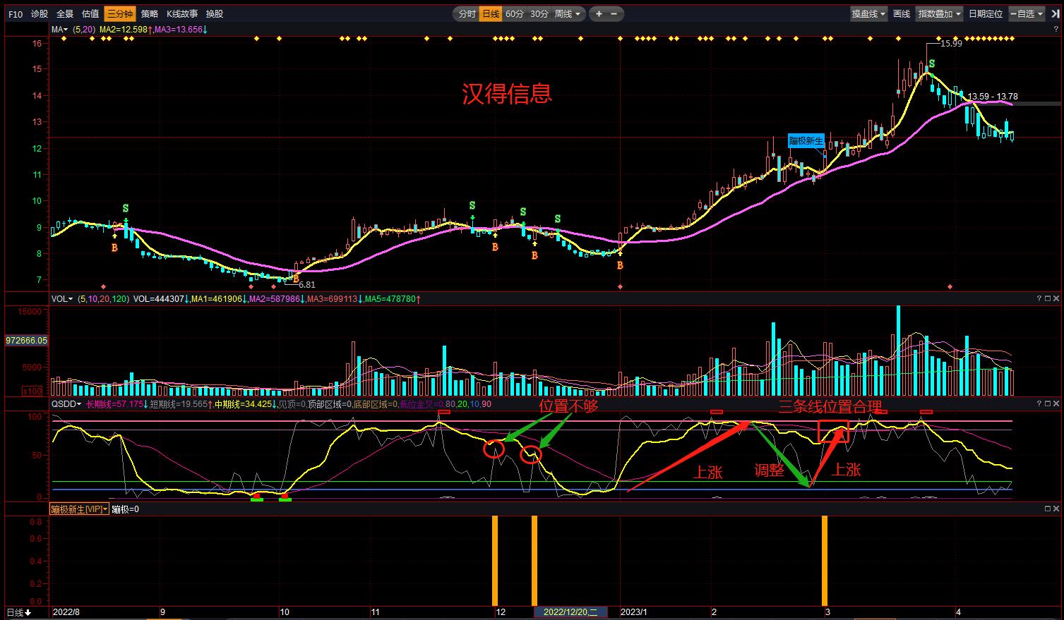 趋势顶底的指标公式,趋势顶底指标使用技巧