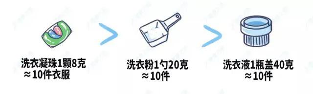 洗衣凝珠究竟敢用吗,洗衣凝珠有什么保障