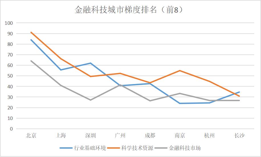 湖南金融中心有潜力吗,湖南金融中心投资多少钱