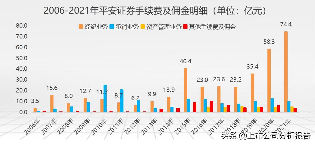 中国平安投资价值分析2021,中国平安投资价值研究