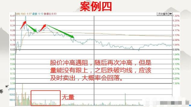真正的高手是看季线图炒股,真实的股票短线高手