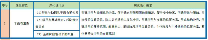 塔吊基础加强采用标准节,塔吊基础施工工序是