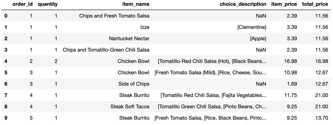 pandas统计数据常用的方法,数据分析pandas和numpy都必须要学吗