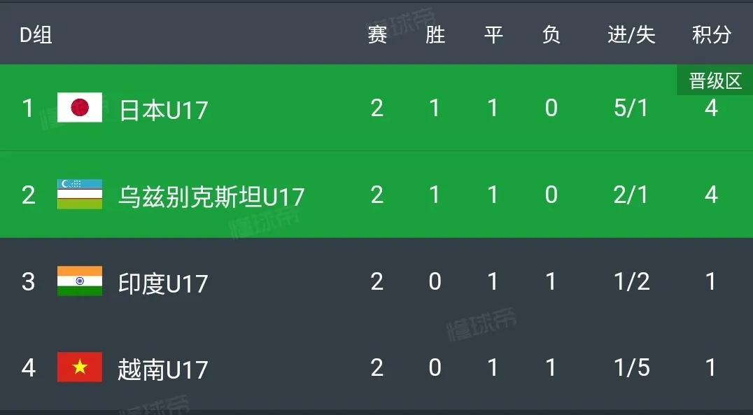 u17亚洲杯预选赛能出线吗,u17亚洲杯中国出线没