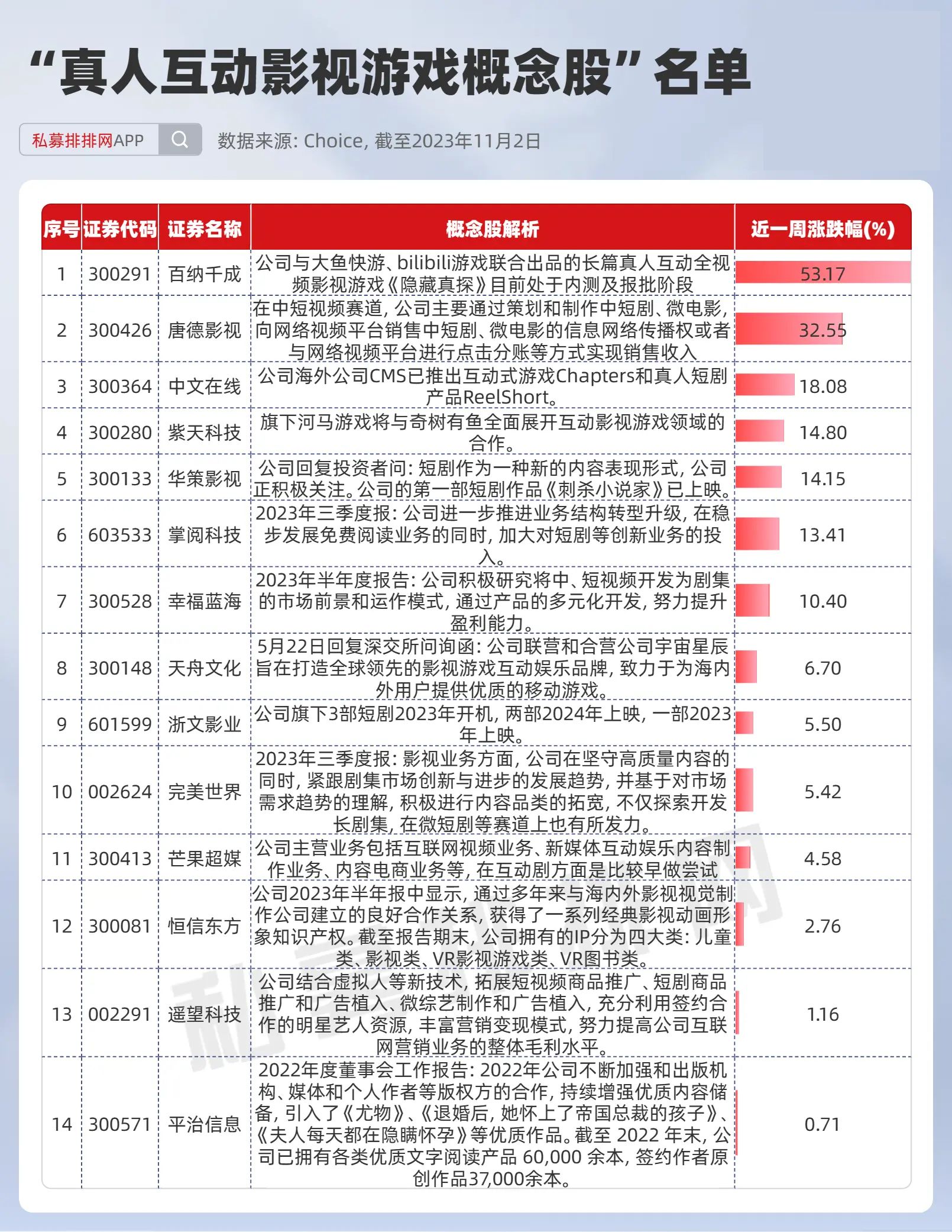 A股游戏传媒大涨!《完蛋!我被美女包围了!》引爆短剧+游戏风口