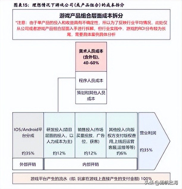 ai加速开启智能互联未来,ai加持游戏开发