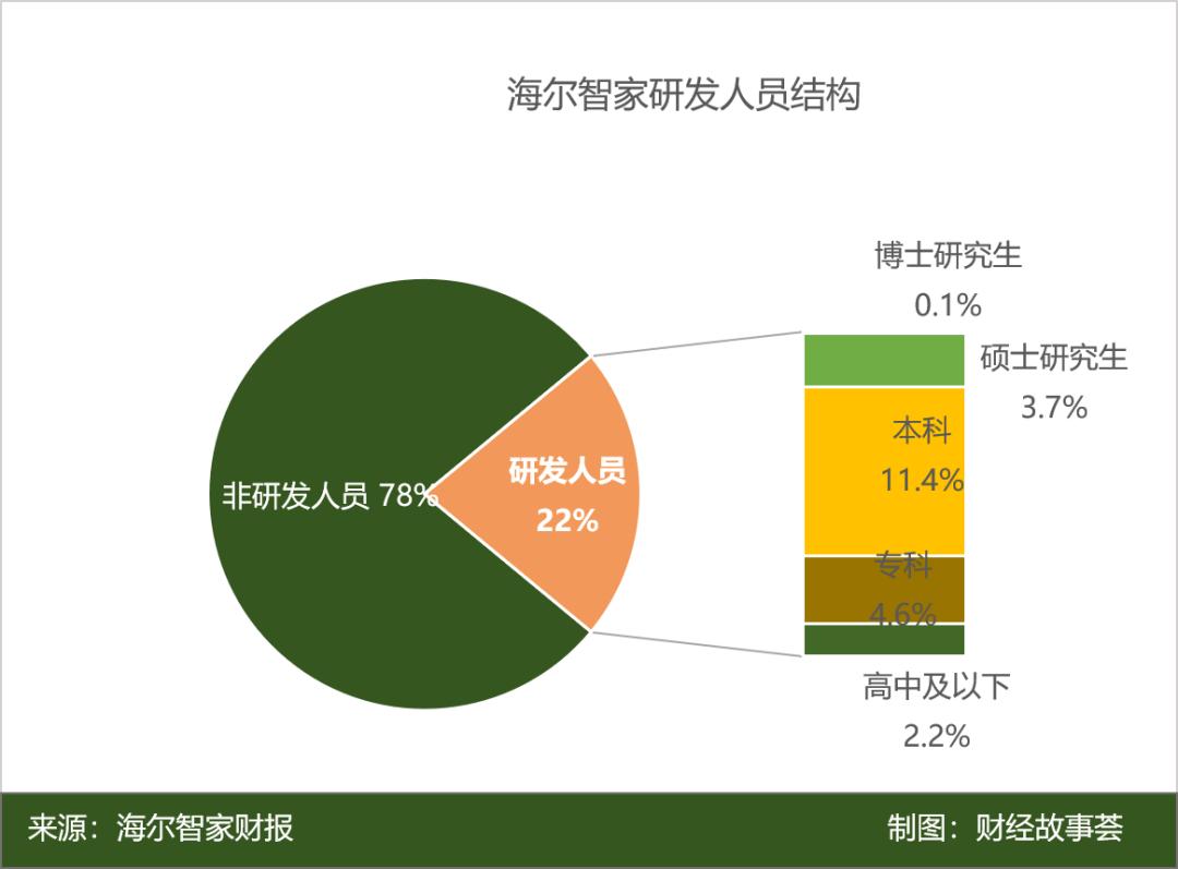 海尔智家ai冰箱,海尔智家leader电视机测评