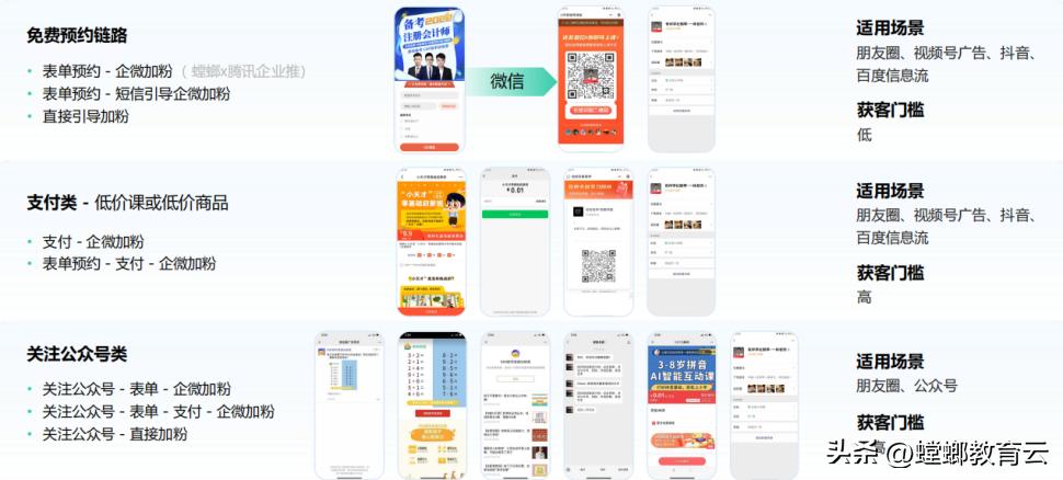 铻宠瀭绉戞妧浼佷笟寰俊钀ラ攢,铻宠瀭绉戞妧浼佷笟寰俊钀ラ攢鏂规