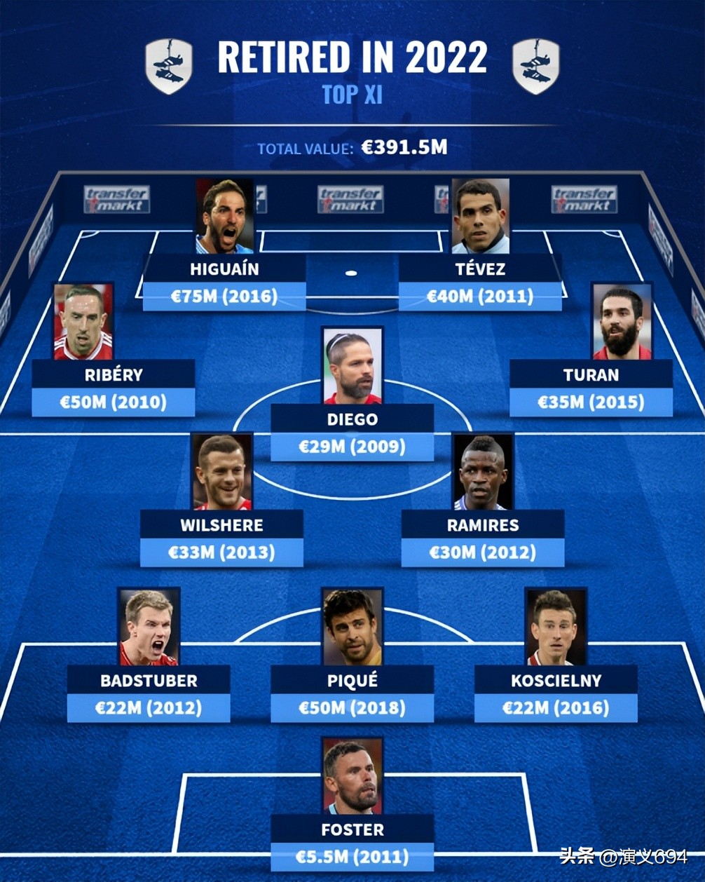 本泽马说梅西拿世界杯冠军,内马尔梅西c罗最后一届世界杯