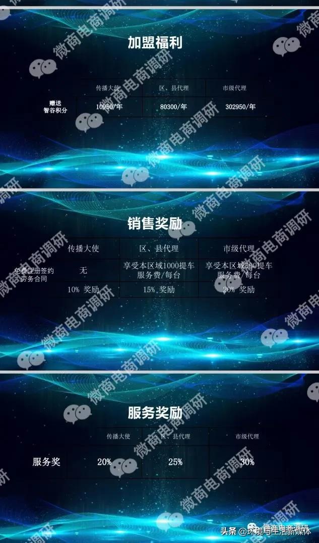 智谷新能源汽车免费开、免费送、躺着赚？七级代理、团队计酬涉嫌违法违规