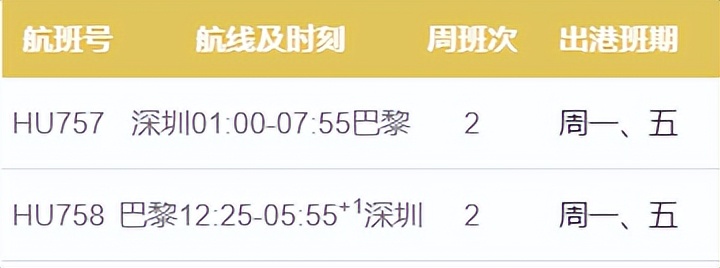 国外回国登机前需要做核酸检测吗,现在回国登机前还要做核酸吗