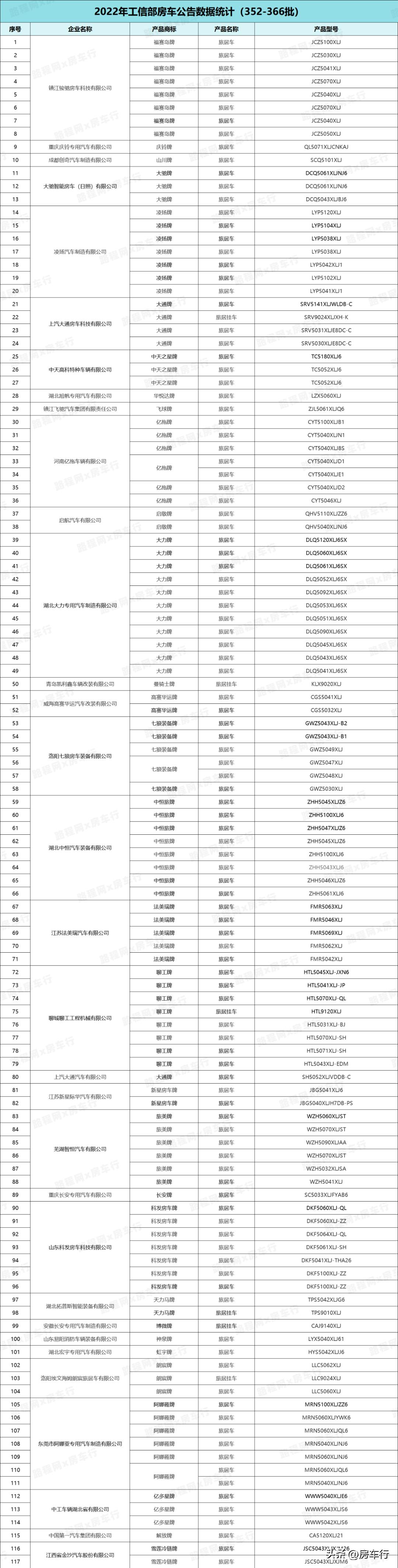 房车价格20-30万旅居型房车,房车大全2024款房车