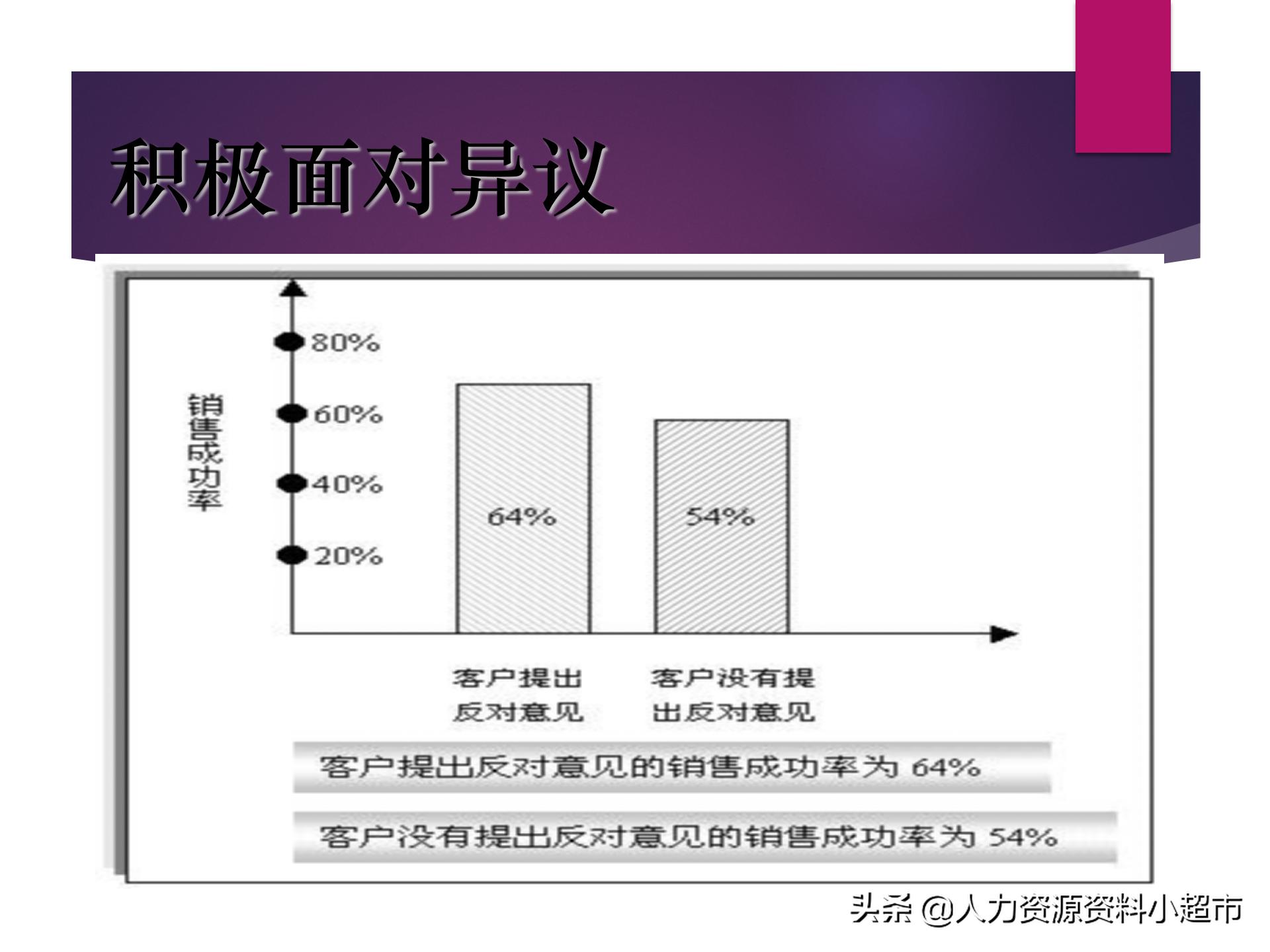 阿里巴巴诚信通平台服务,阿里巴巴诚信通销售员