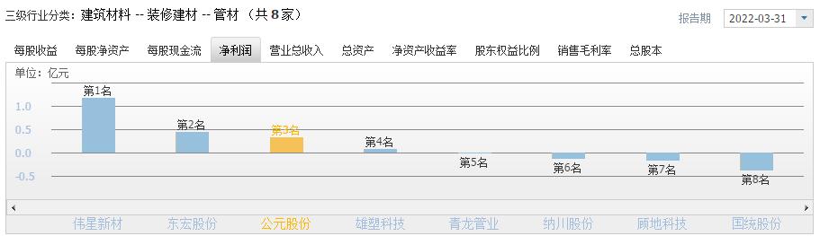 低估的龙头企业,低估蓝筹龙头