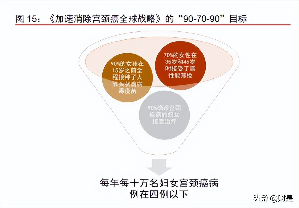 万泰生物20价疫苗前景,万泰生物研究出的疫苗有什么作用