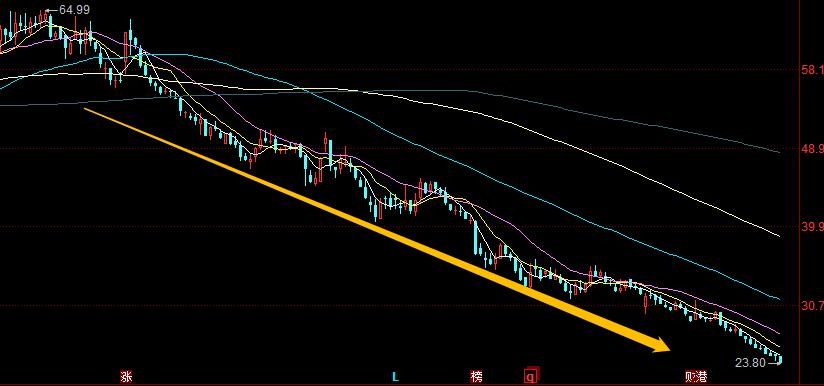 股票四条定律,股市定律三不买