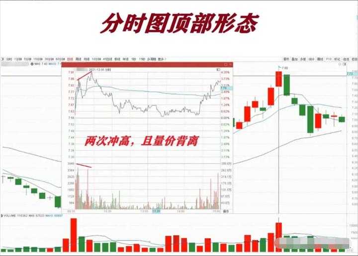 新手炒股必学成交量十大口诀,炒股简单买入和卖出诀窍