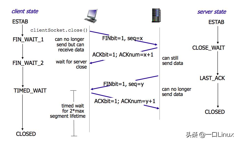 计算机网络技术实训总结,计算机二级office知识点总结