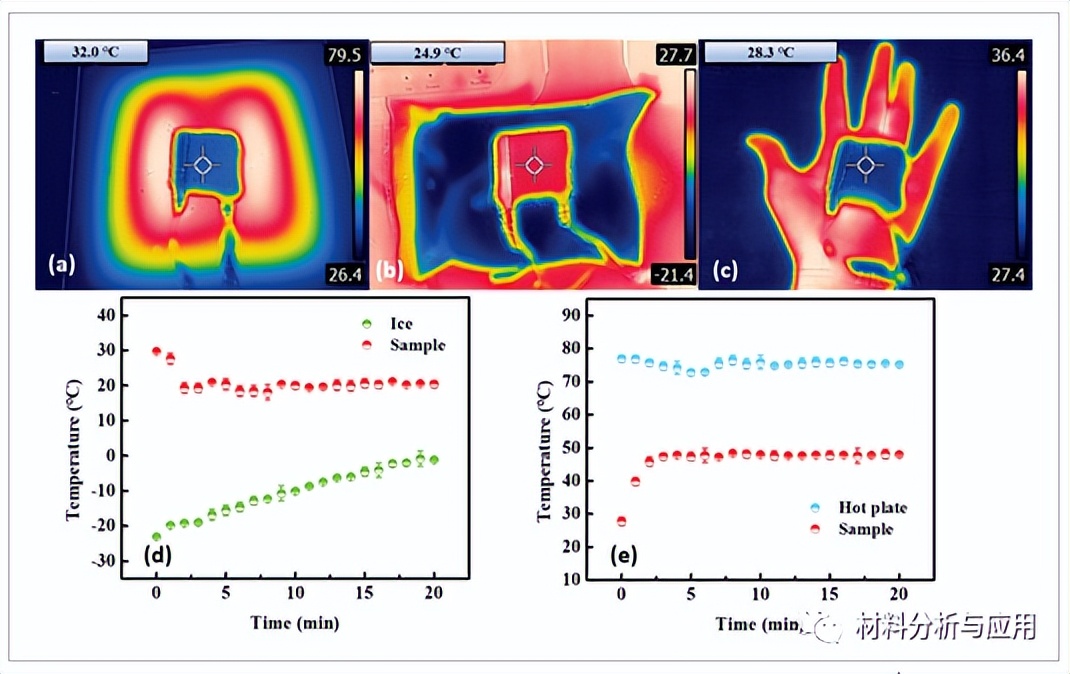 重大:石墨烯基气凝胶/间隔织物复合材料,用于传感和冲击保护