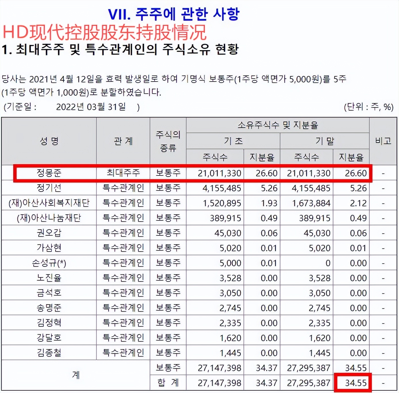 2019韩国十大企业集团排名 (韩国前30大企业集团排名)