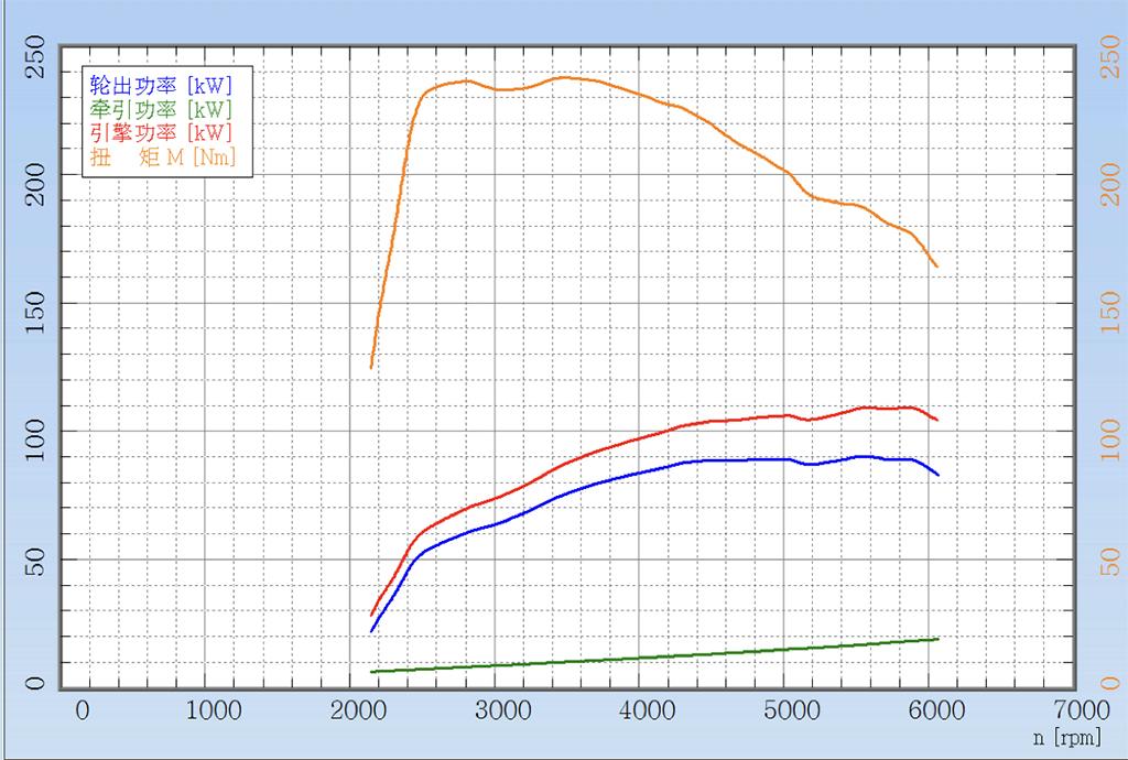 2023款速腾300tsi卓越版,速腾300tsi卓越版零百提速