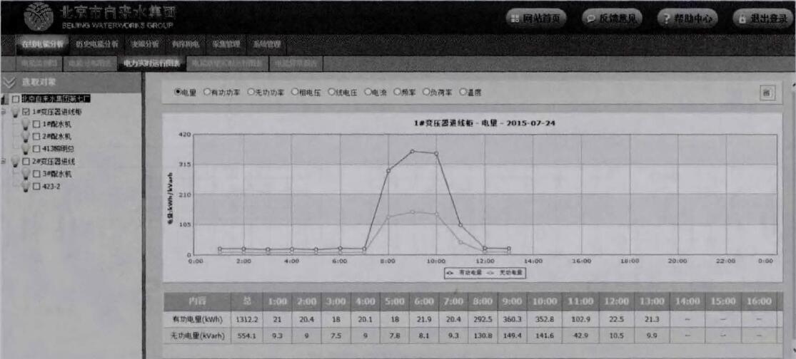 自来水厂管理系统,自来水厂的控制系统