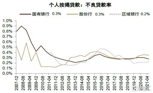 2022年银行走势,2020年银行大拐点