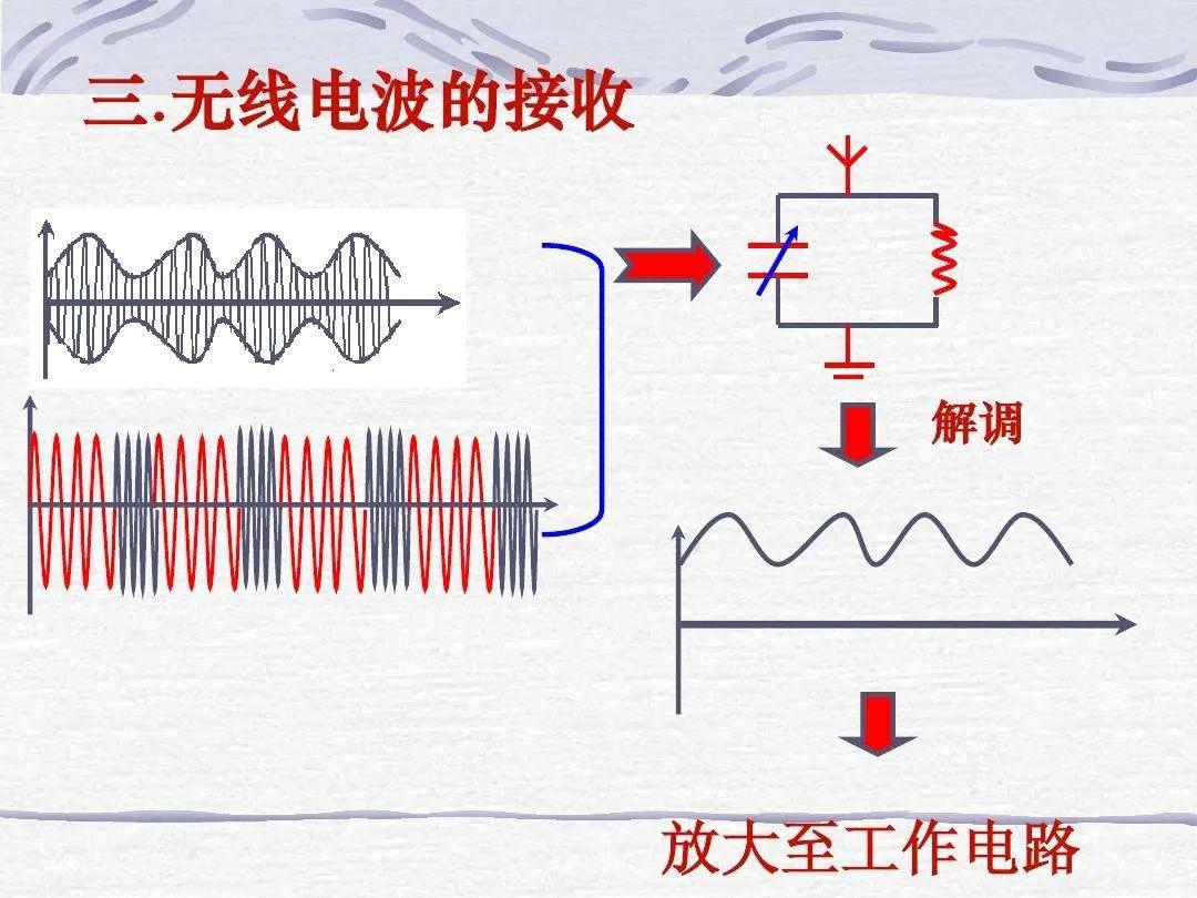 可见光与电磁波的区别之理论探索