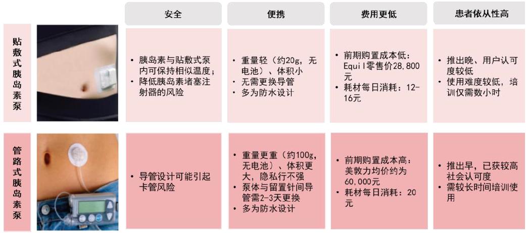 再讲一下糖尿病的知识,糖尿病基础知识12
