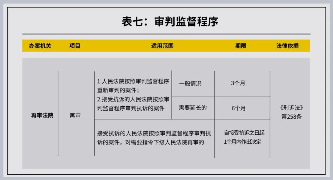 公安专业知识刑事案件办案期限,刑事干货合集