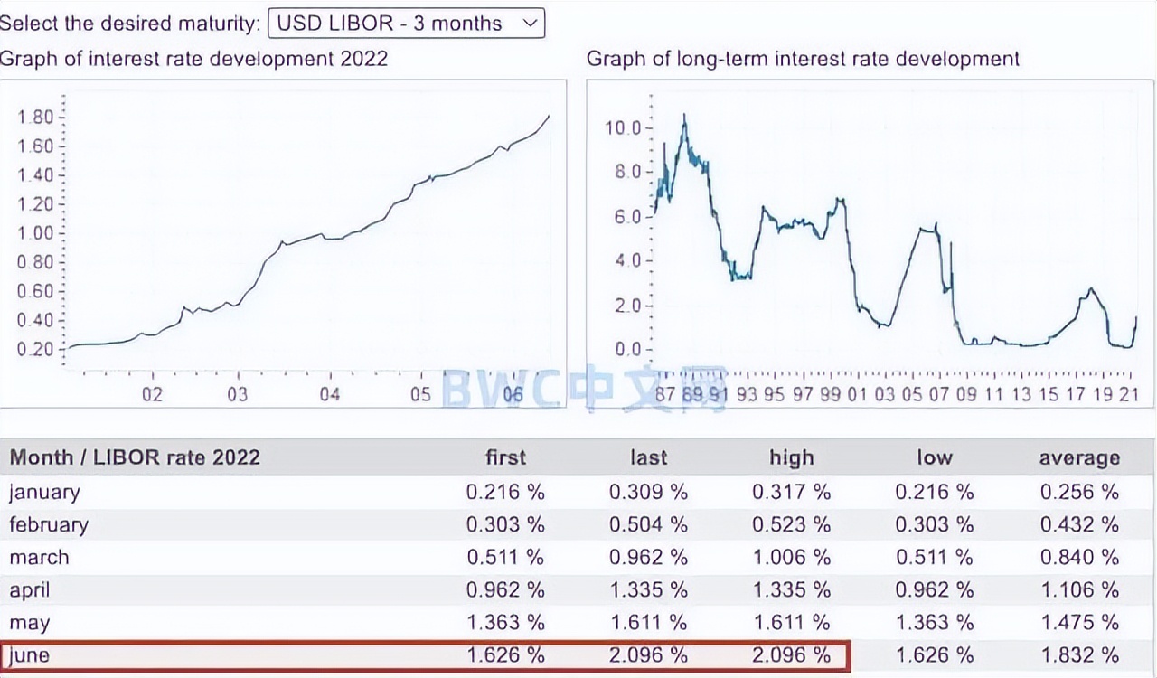 美联储警告数字货币,美联储发声加密货币