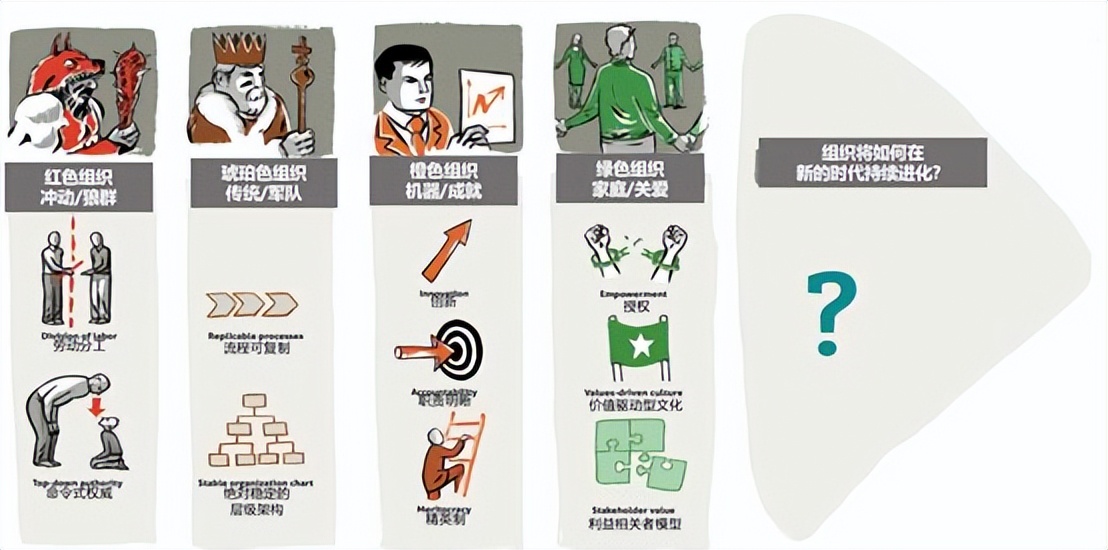 管理者不可不防的十个错误,怎么发文讽刺管理者能力