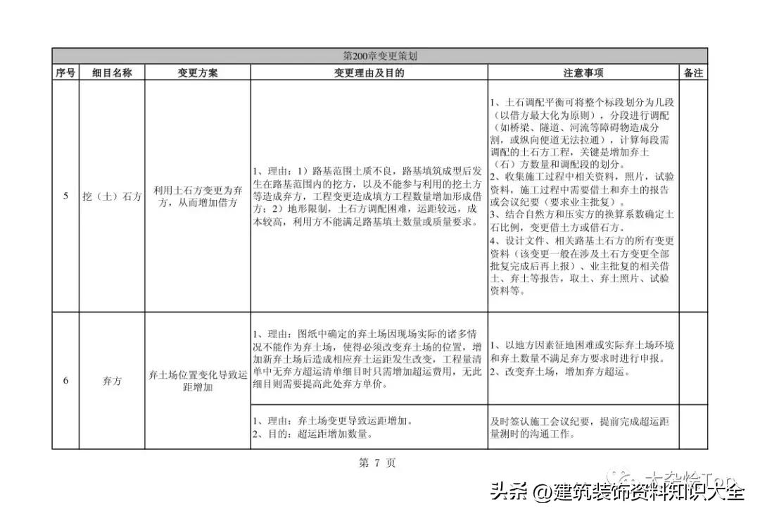 低价中标高价索赔中建三局,中建一局索赔资料详解