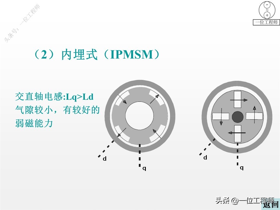 电机学书上的电机结构图,电机结构设计与工作原理