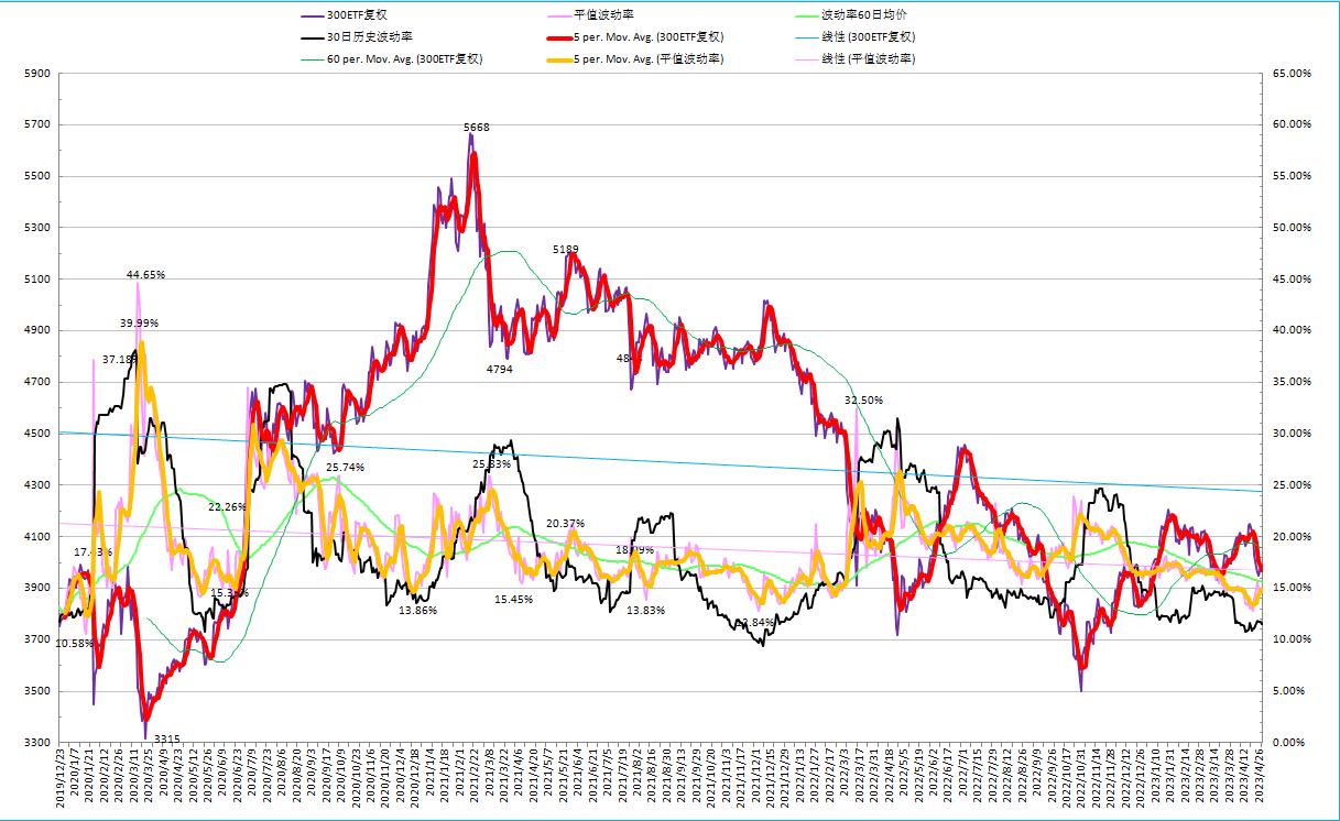期权交易策略大全集,期权交易时间表图片